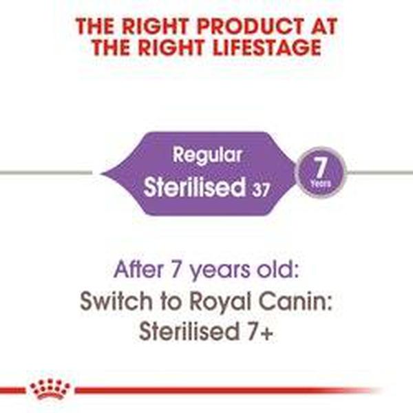 Royal Canin® Sterilised 37 - Whiskers Nation